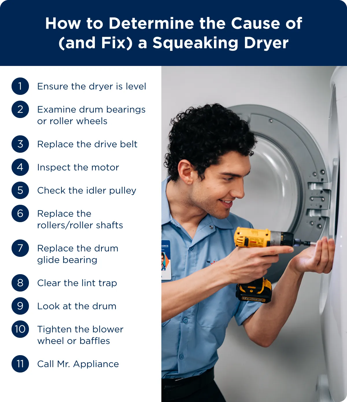 List of steps to determine the cause of and fix a squeaking dryer: ensure the dryer is level, examine drum bearings or roller wheels, replace the drive belt, inspect motor, check idler pulley, replace the rollers/roller shafts, examine drum glide bearing, repair igniter, clear the lint trap, look at the drum, tighten blower wheel, call Mr. Appliance.