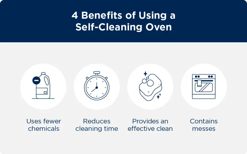 An illustration of the benefits of using a self-cleaning oven.