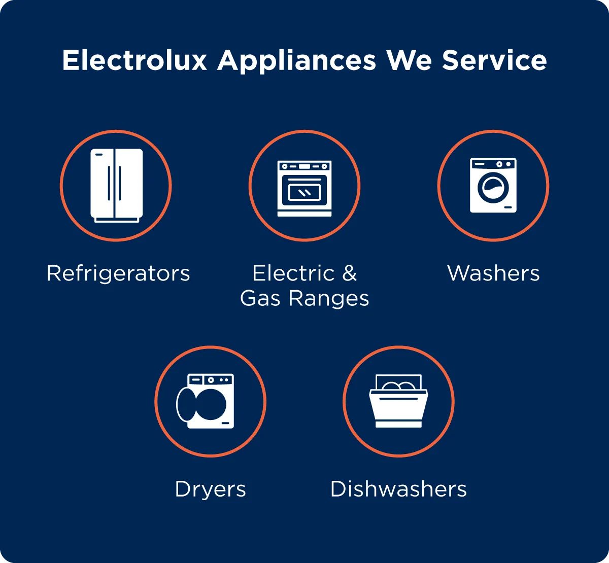 A list of Electrolux appliances Mr. Appliances services: refrigerators, dryers, washers, dishwashers, and gas and electric ranges.