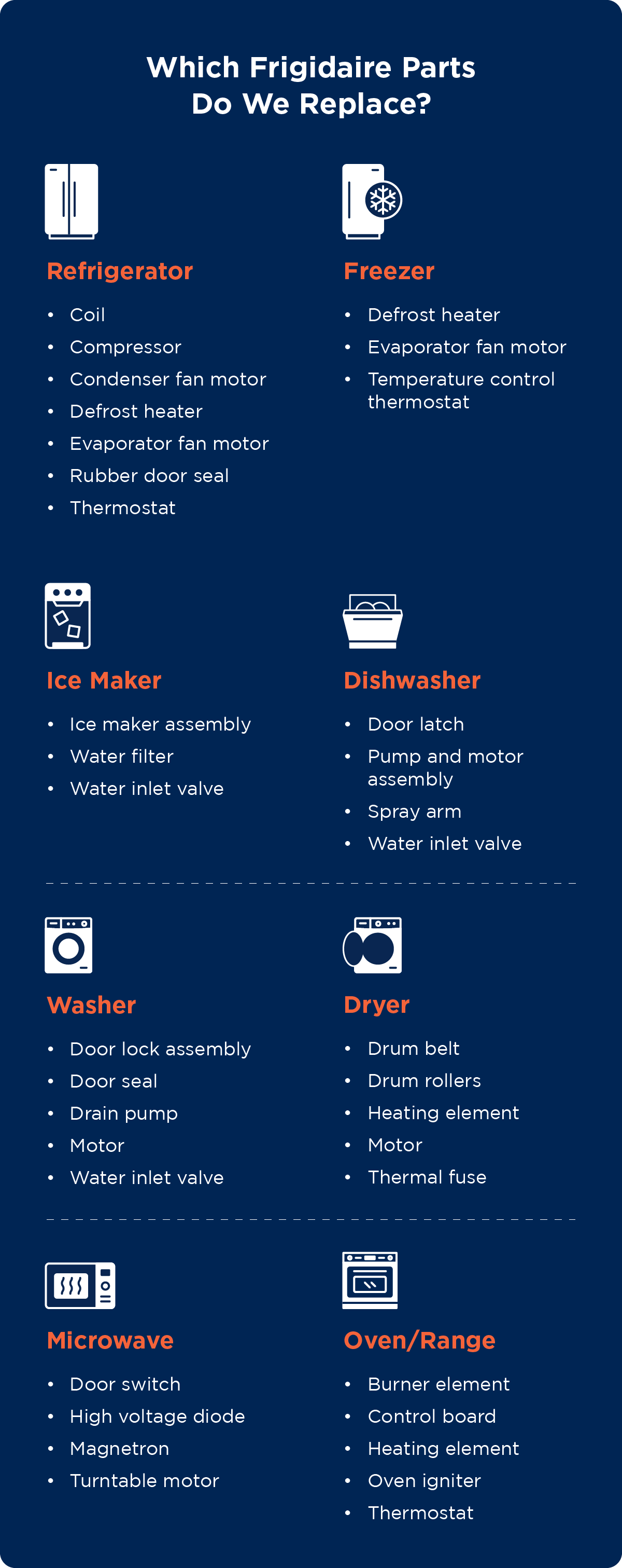  Graphic showing which Frigidaire parts Mr. Appliance replaces.