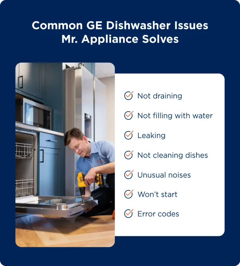 List of common GE dishwasher problems Mr. Appliance solves: Not draining, not filling with water, leaking, not cleaning dishes, unusual noises, won’t start, and error codes