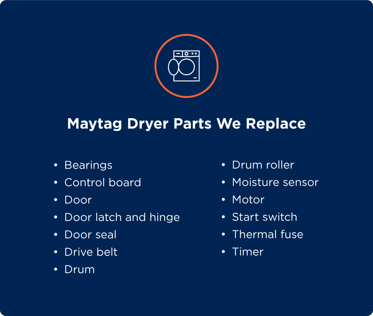 Mr. Appliance replaces Maytag dryer parts: Bearings, control board, door, door latch and hinge, door seal, drive belt, drum, drum roller, moisture sensor, motor, start switch, thermal fuse, timer.