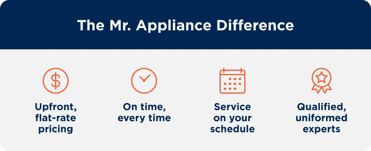 Reasons to trust Mr. Appliance for quality fridge repair: Upfront, flat-rate pricing; on time, every time; service on your schedule; and qualified, uniformed experts.